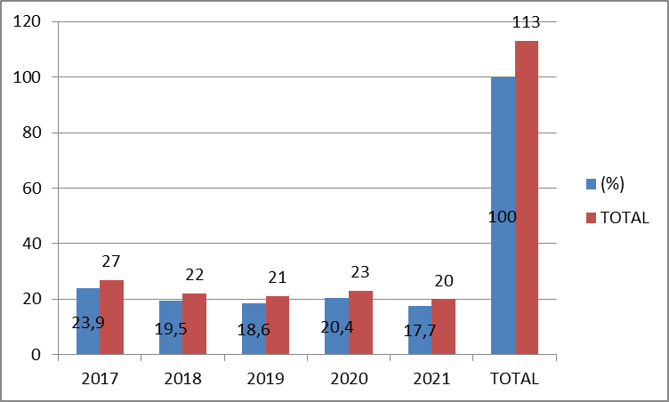 Gráfico, Gráfico de barras

Descrição gerada automaticamente